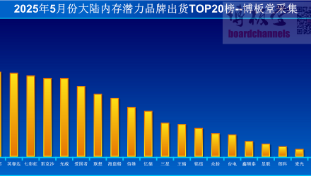 20255´ꑝƷƃ(ni)؛TOP20