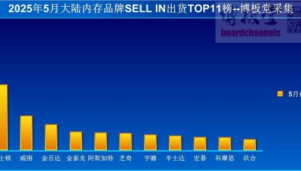 20255·݃(ni)ƷƴTOP11؛а