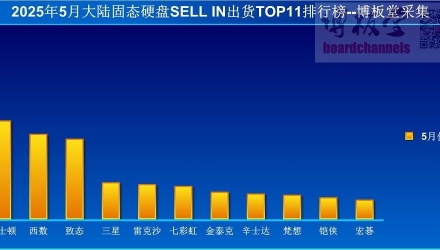 20255¹̑B(ti)ӲPTOP11؛а