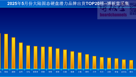 20255´ꑝƷSSD؛TOP20